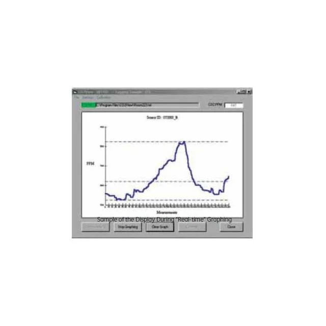 KIT CO2 VIEW SOFTWARE